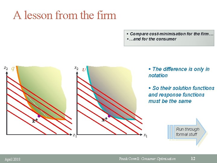 A lesson from the firm § Compare cost-minimisation for the firm… §…and for the