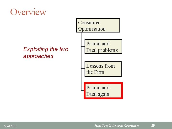 Overview Consumer: Optimisation Exploiting the two approaches Primal and Dual problems Lessons from the
