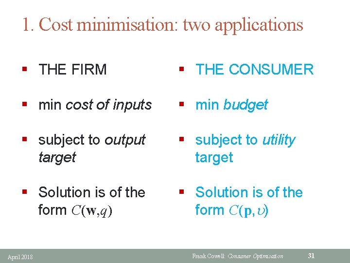 1. Cost minimisation: two applications § THE FIRM § THE CONSUMER § min cost