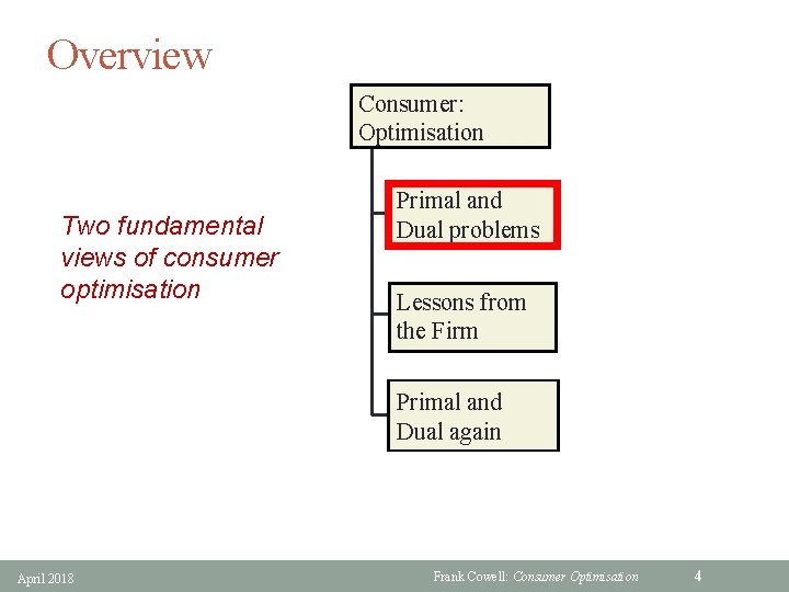 Overview Consumer: Optimisation Two fundamental views of consumer optimisation Primal and Dual problems Lessons
