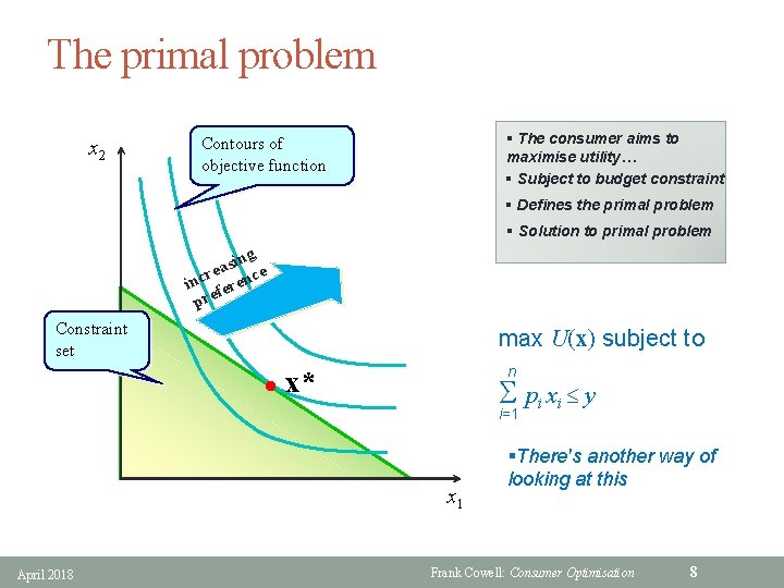 The primal problem x 2 § The consumer aims to maximise utility… § Subject