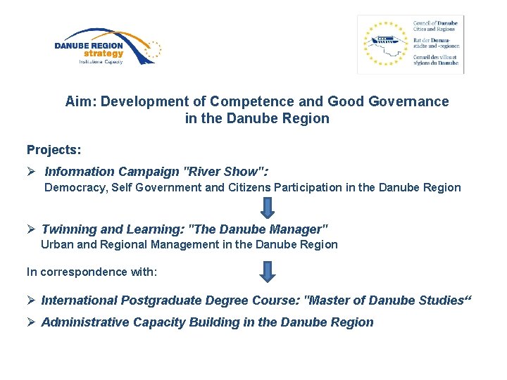  Aim: Development of Competence and Good Governance in the Danube Region Projects: Ø