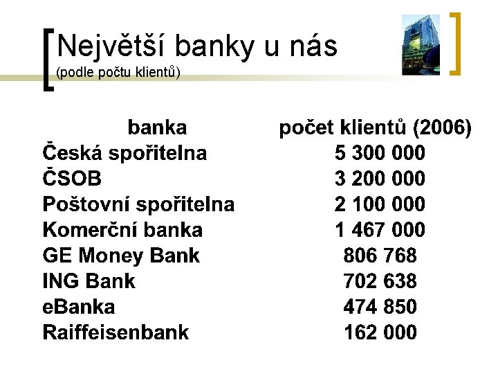 Největší banky u nás (podle počtu klientů) 