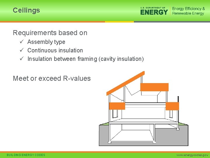 Ceilings Requirements based on ü Assembly type ü Continuous insulation ü Insulation between framing
