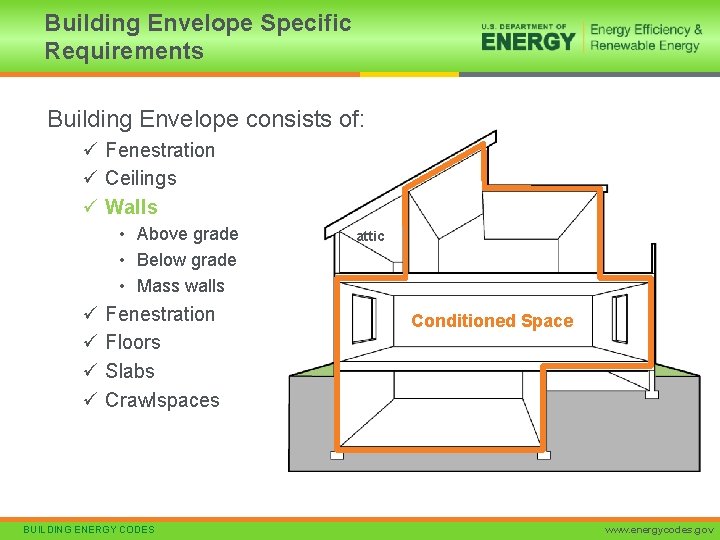 Building Envelope Specific Requirements Building Envelope consists of: ü Fenestration ü Ceilings ü Walls