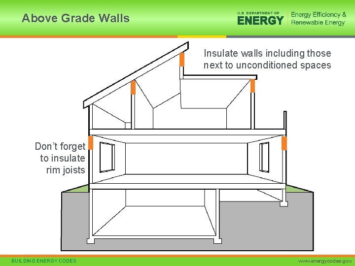 Above Grade Walls Insulate walls including those next to unconditioned spaces Don’t forget to