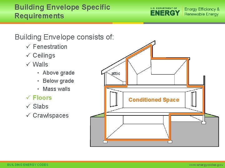 Building Envelope Specific Requirements Building Envelope consists of: ü Fenestration ü Ceilings ü Walls