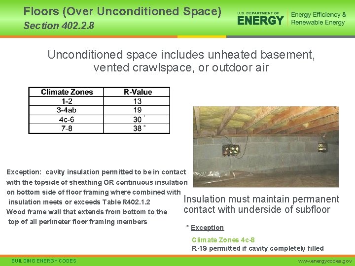 Floors (Over Unconditioned Space) Section 402. 2. 8 Unconditioned space includes unheated basement, vented