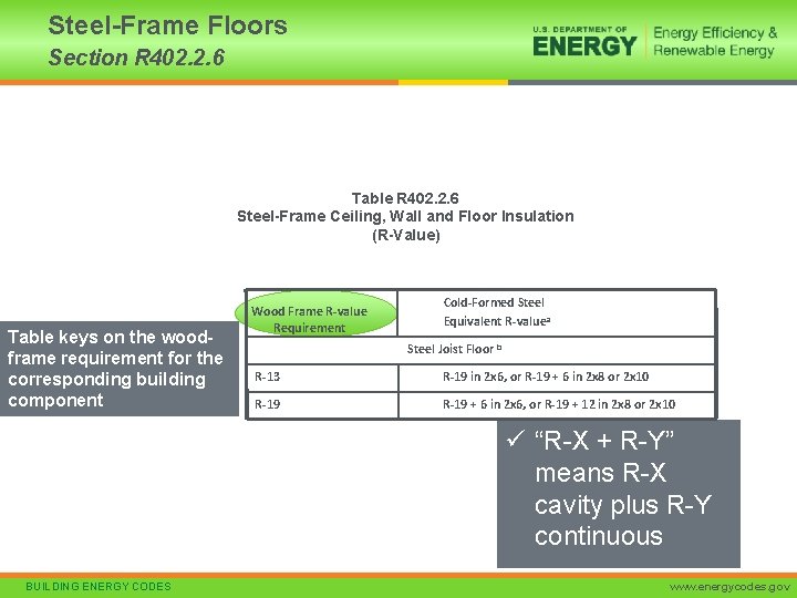 Steel-Frame Floors Section R 402. 2. 6 Table R 402. 2. 6 Steel-Frame Ceiling,