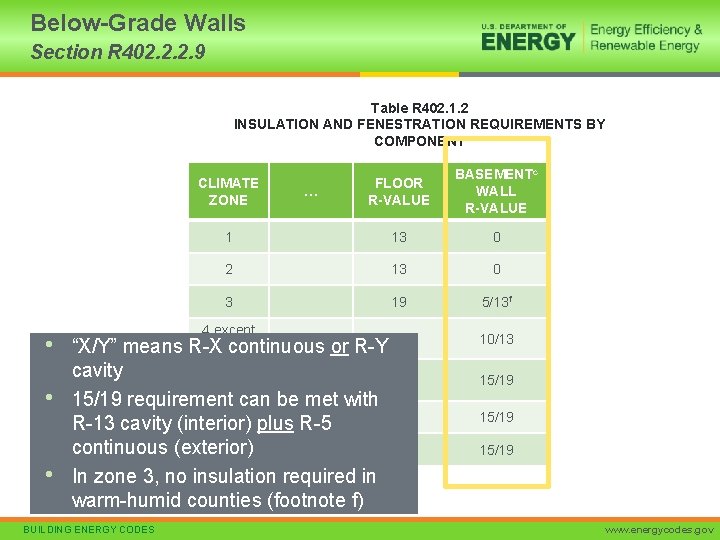 Below-Grade Walls Section R 402. 2. 2. 9 Table R 402. 1. 2 INSULATION