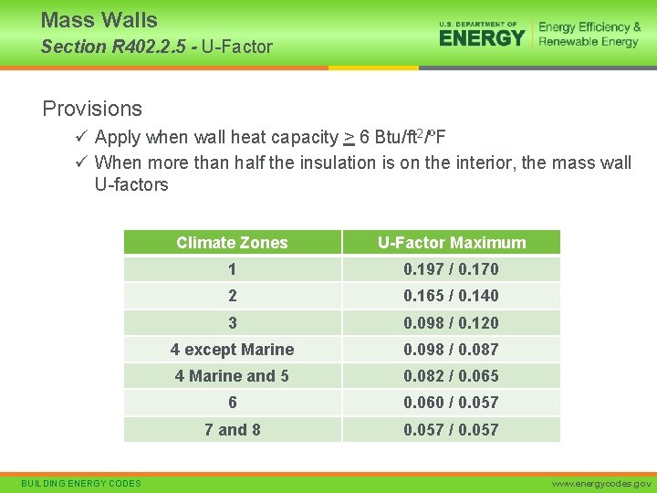 Mass Walls Section R 402. 2. 5 - U-Factor Provisions ü Apply when wall