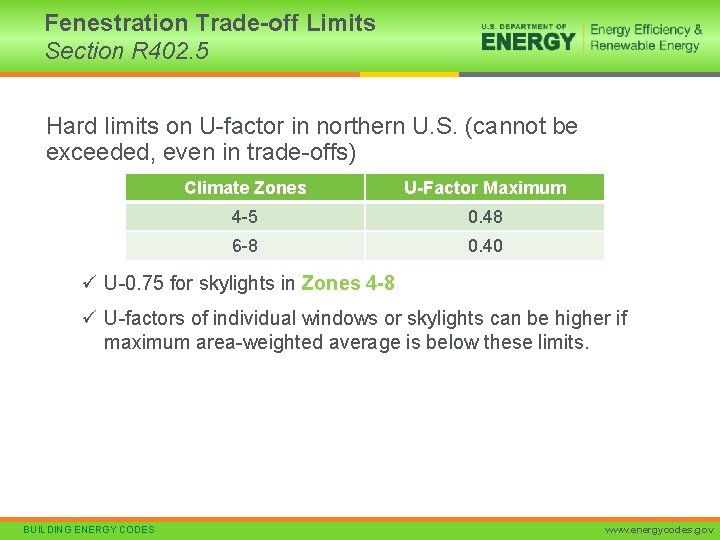 Fenestration Trade-off Limits Section R 402. 5 Hard limits on U-factor in northern U.