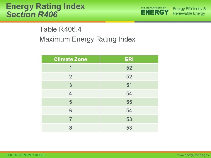 Energy Rating Index Section R 406 Table R 406. 4 Maximum Energy Rating Index