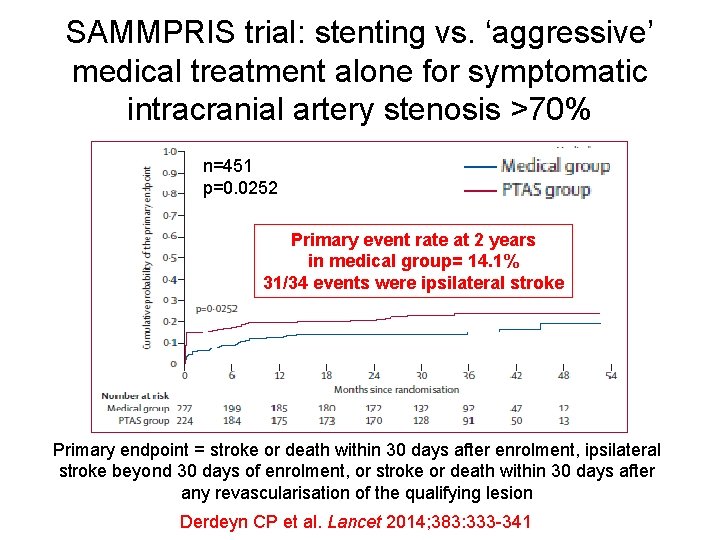 SAMMPRIS trial: stenting vs. ‘aggressive’ medical treatment alone for symptomatic intracranial artery stenosis >70%