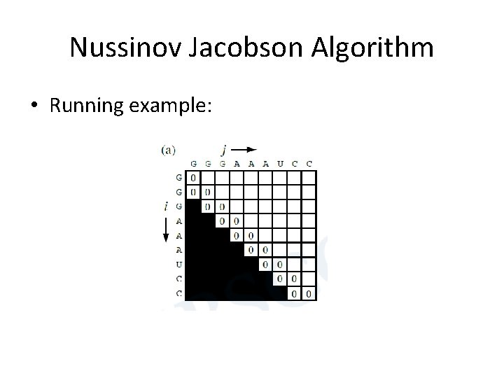 Nussinov Jacobson Algorithm • Running example: 