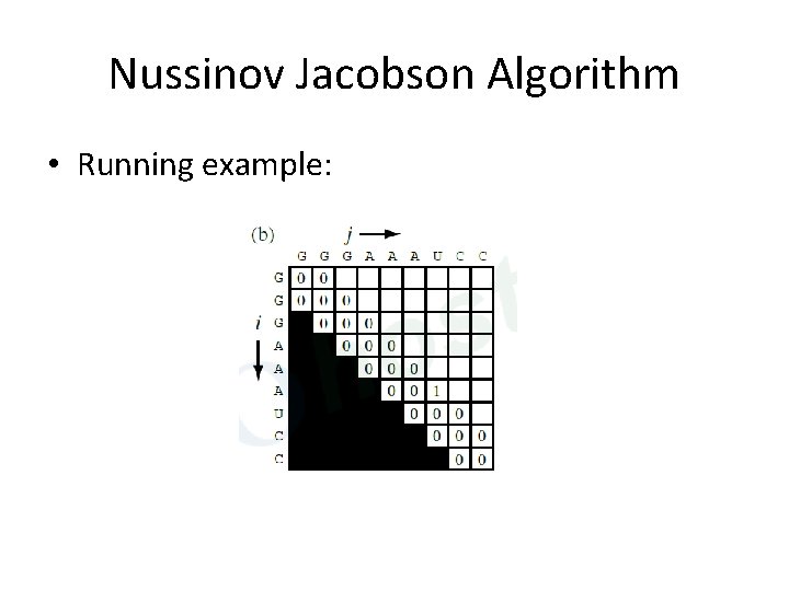 Nussinov Jacobson Algorithm • Running example: 