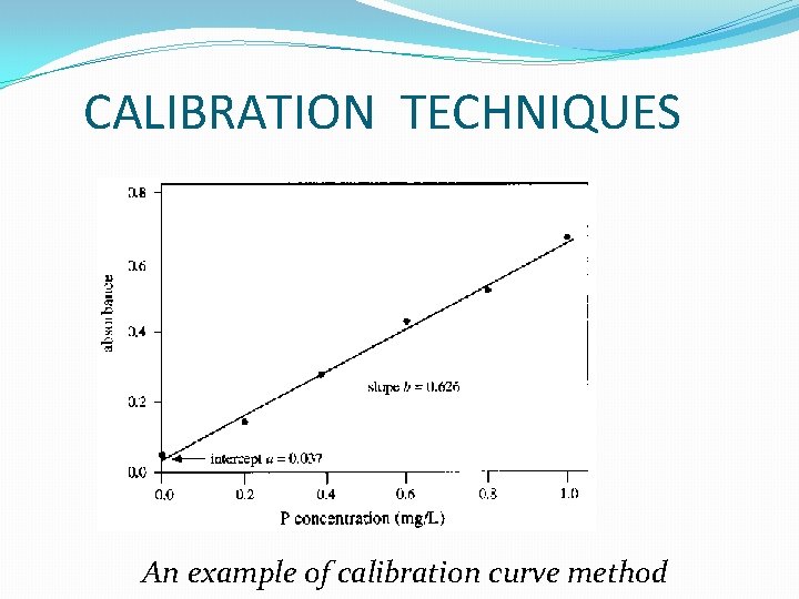 CALIBRATION TECHNIQUES An example of calibration curve method 