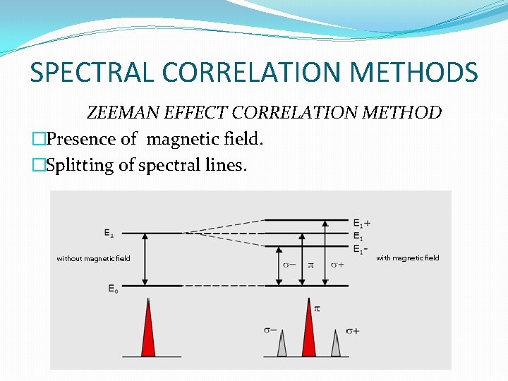 SPECTRAL CORRELATION METHODS ZEEMAN EFFECT CORRELATION METHOD �Presence of magnetic field. �Splitting of spectral