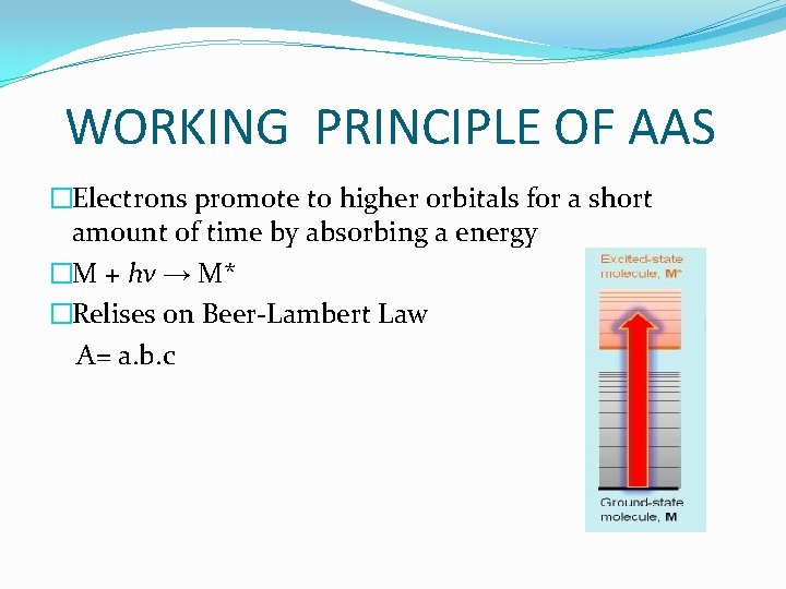 WORKING PRINCIPLE OF AAS �Electrons promote to higher orbitals for a short amount of