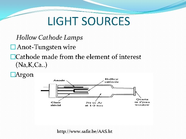 LIGHT SOURCES Hollow Cathode Lamps � Anot-Tungsten wire �Cathode made from the element of