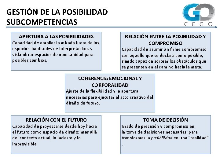 GESTIÓN DE LA POSIBILIDAD SUBCOMPETENCIAS APERTURA A LAS POSIBILIDADES Capacidad de ampliar la mirada