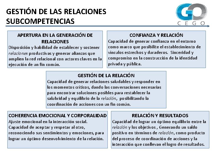 GESTIÓN DE LAS RELACIONES SUBCOMPETENCIAS APERTURA EN LA GENERACIÓN DE RELACIONES Disposición y habilidad