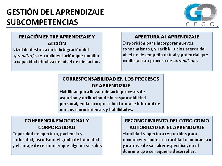 GESTIÓN DEL APRENDIZAJE SUBCOMPETENCIAS RELACIÓN ENTRE APRENDIZAJE Y ACCIÓN Nivel de destreza en la