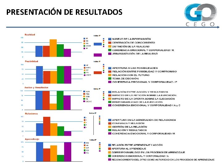 PRESENTACIÓN DE RESULTADOS 