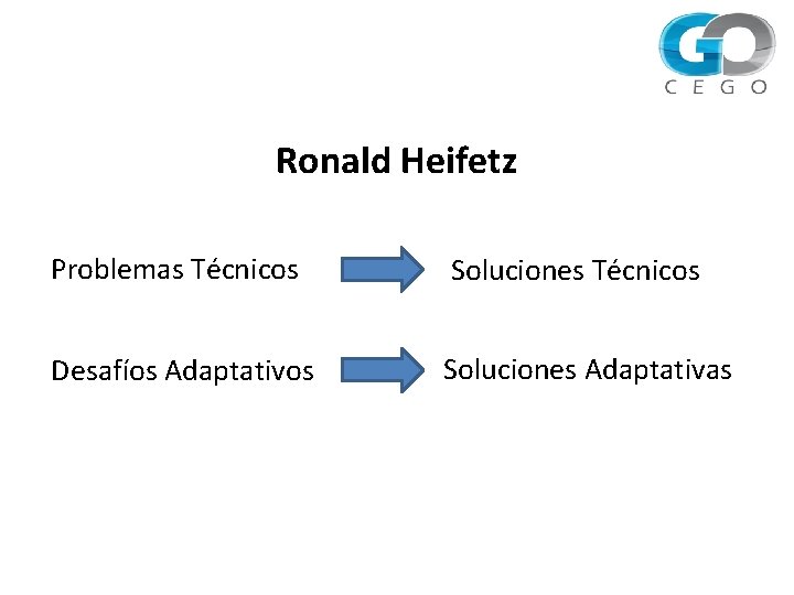 Ronald Heifetz Problemas Técnicos Soluciones Técnicos Desafíos Adaptativos Soluciones Adaptativas 