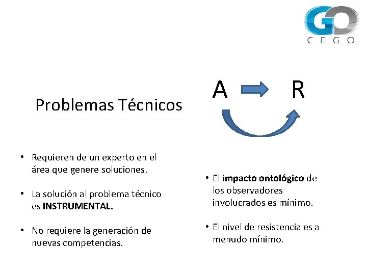 Problemas Técnicos • Requieren de un experto en el área que genere soluciones. A