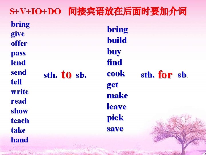 S+V+IO+DO 间接宾语放在后面时要加介词 bring give offer pass lend send tell write read show teach take