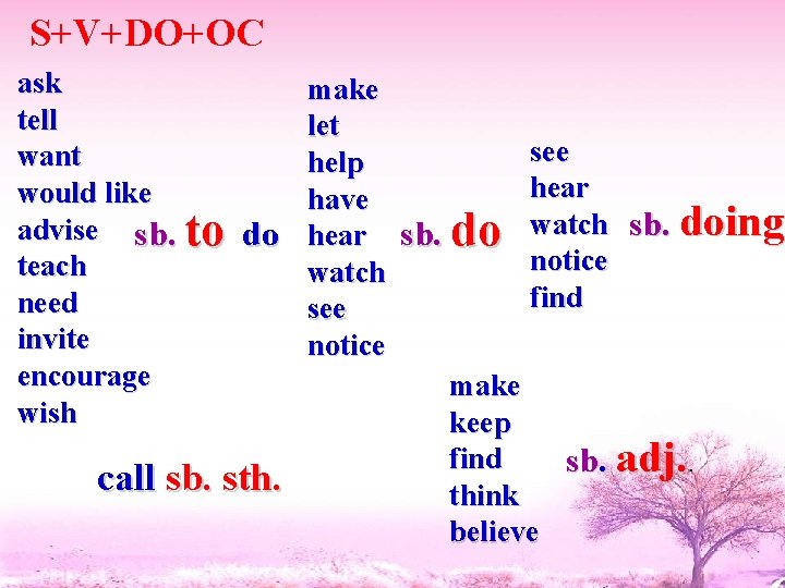 S+V+DO+OC ask make tell let see want help hear would like have advise sb.