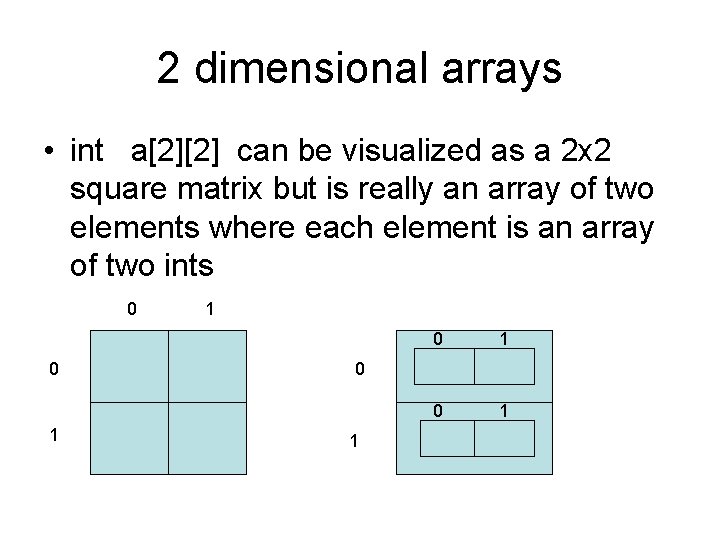 2 dimensional arrays • int a[2][2] can be visualized as a 2 x 2
