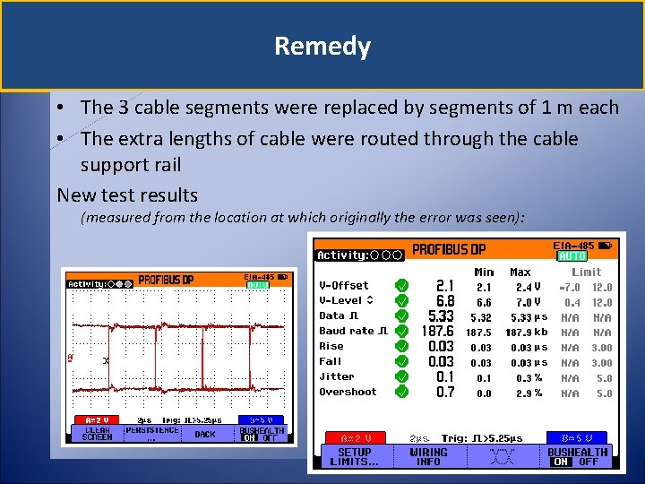 Remedy • The 3 cable segments were replaced by segments of 1 m each