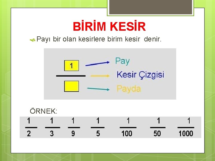 BİRİM KESİR Payı bir olan kesirlere birim kesir denir. ÖRNEK: 