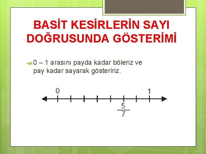 BASİT KESİRLERİN SAYI DOĞRUSUNDA GÖSTERİMİ 0 – 1 arasını payda kadar böleriz ve pay