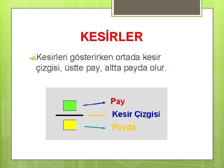 KESİRLER Kesirleri gösterirken ortada kesir çizgisi, üstte pay, altta payda olur. 