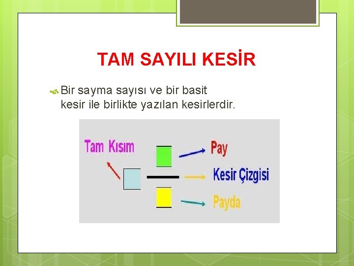 TAM SAYILI KESİR Bir sayma sayısı ve bir basit kesir ile birlikte yazılan kesirlerdir.