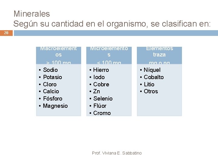 Minerales Según su cantidad en el organismo, se clasifican en: 28 Macroelement os •