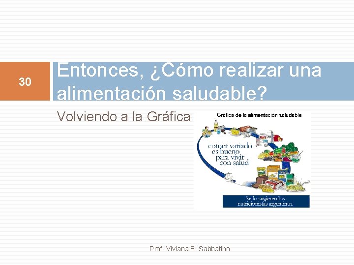 30 Entonces, ¿Cómo realizar una alimentación saludable? Volviendo a la Gráfica Prof. Viviana E.