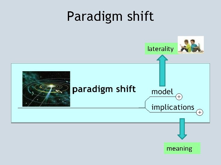 Paradigm shift laterality meaning 