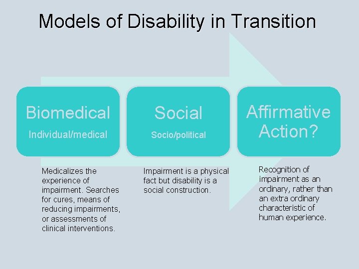 Models of Disability in Transition Biomedical Social Individual/medical Socio/political Medicalizes the experience of impairment.
