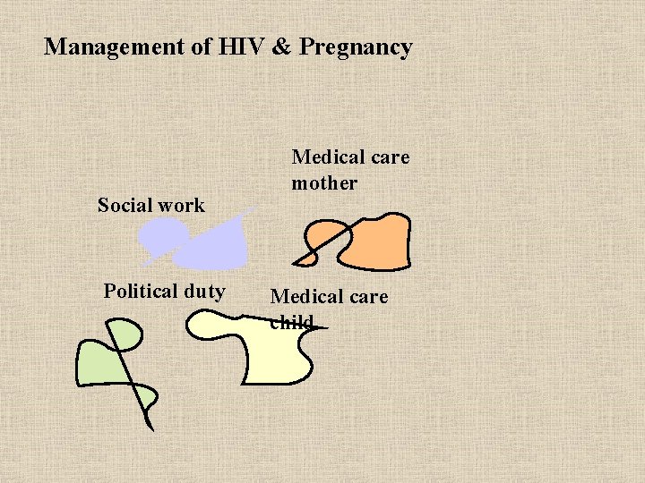 Management of HIV & Pregnancy Social work Political duty Medical care mother Medical care