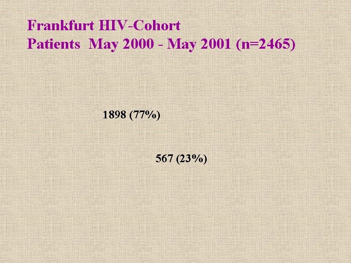 Frankfurt HIV-Cohort Patients May 2000 - May 2001 (n=2465) 1898 (77%) 567 (23%) 