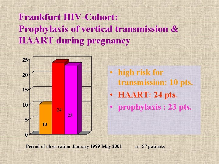 Frankfurt HIV-Cohort: Prophylaxis of vertical transmission & HAART during pregnancy • high risk for