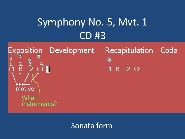 Symphony No. 5, Mvt. 1 CD #3 Exposition Development 1. 2. 3. 4. T