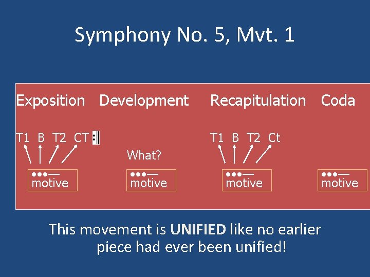 Symphony No. 5, Mvt. 1 Exposition Development Recapitulation Coda T 1 B T 2