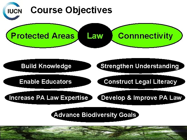 Course Objectives Protected Areas Law Connnectivity Build Knowledge Strengthen Understanding Enable Educators Construct Legal