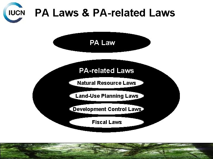 PA Laws & PA-related Laws PA Law PA-related Laws Natural Resource Laws Land-Use Planning