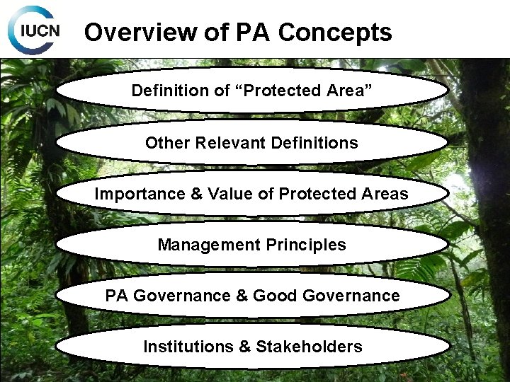 Overview of PA Concepts Definition of “Protected Area” Other Relevant Definitions Importance & Value